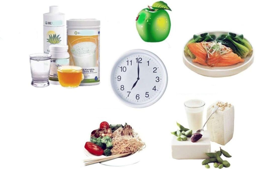 Proper nutrition plan for weight loss